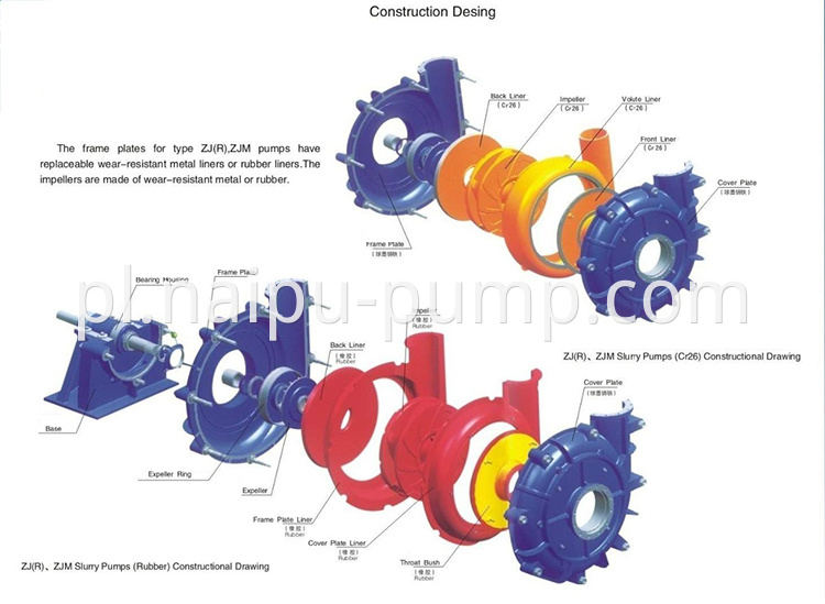 slurry pump Assembly Drawing